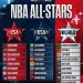 LeBron, Curry și Durant: Echipele explosive pentru All Star Game NBA!
