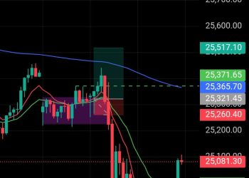 Războiul din Orientul Mijlociu îngrijorează piețele: acțiunile scad!