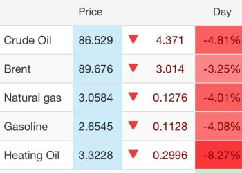 Petrolul se prăbușește după declarațiile surprinzătoare ale lui Trump!