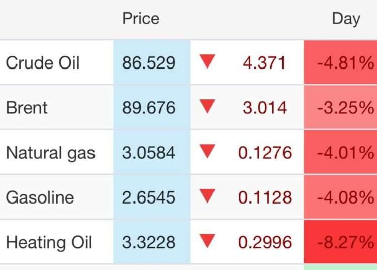 Scădere surprinzătoare a prețului petrolului după declarațiile lui Trump!