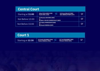 Semifinalele Țiriac Open de sâmbătă: Ce dueluri electrizante ne așteaptă?